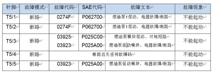 图片[2]-速腾 L行驶中熄火无法起动-麦芽汽车资料网