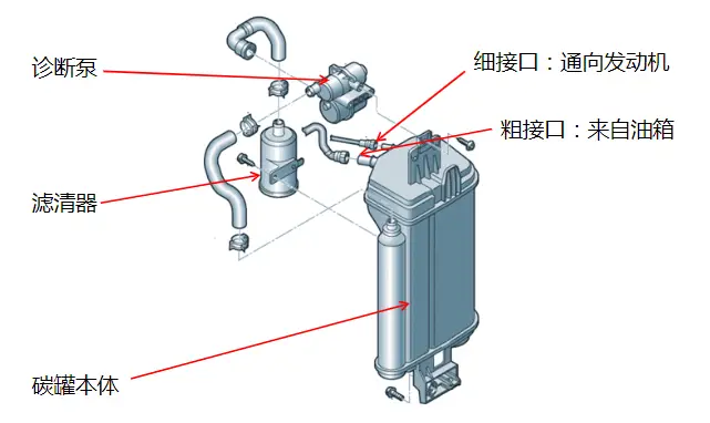 大众油箱泄漏诊断模块（DMTL）系统故障解决方案-麦芽汽车资料网