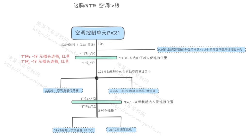 大众GTE车型空调lin线布局-维修/保养问答-维修/保养-麦芽汽车资料网